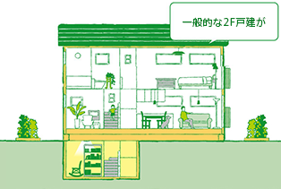 一般的な2F戸建が