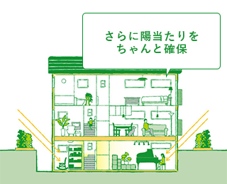 さらに陽当たりを ちゃんと確保