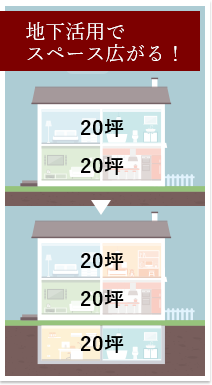 地下活用でスペース広がる！