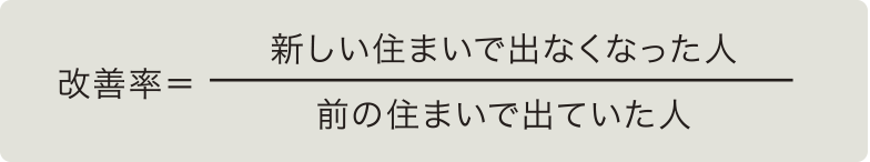 改善率＝ 新しい住まいで出なくなった人 / 前の住まいで出ていた人